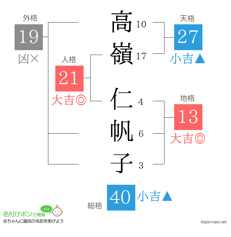 高嶺 仁帆子さんの姓名判断結果