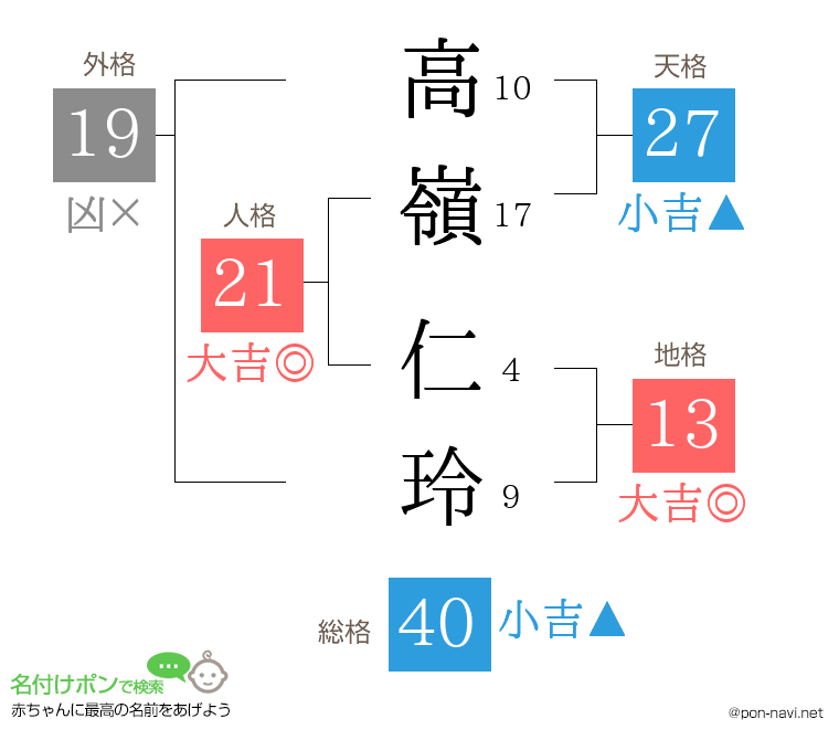 高嶺 仁玲さんの姓名判断結果