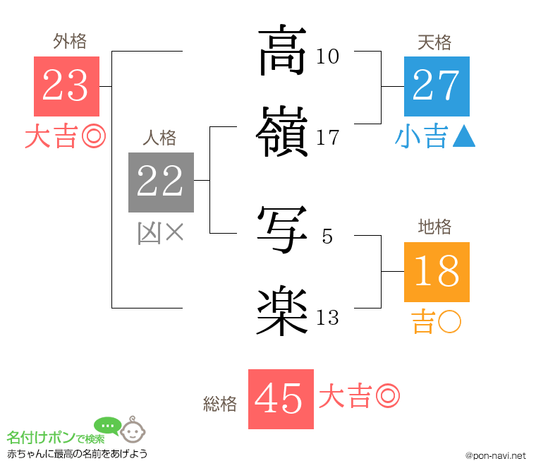 高嶺 写楽さんの姓名判断結果