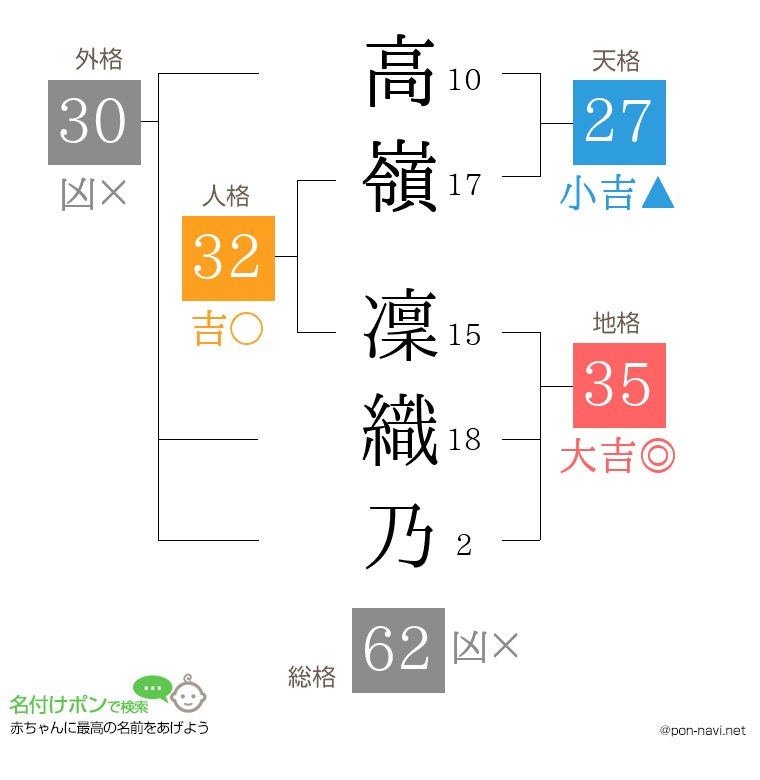 高嶺 凜織乃さんの姓名判断結果
