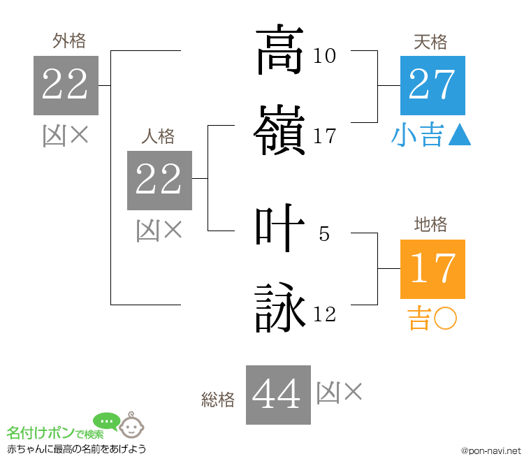 高嶺 叶詠さんの姓名判断結果