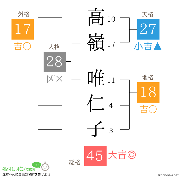 高嶺 唯仁子さんの姓名判断結果