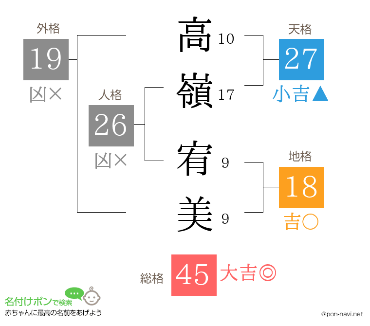 高嶺 宥美さんの姓名判断結果