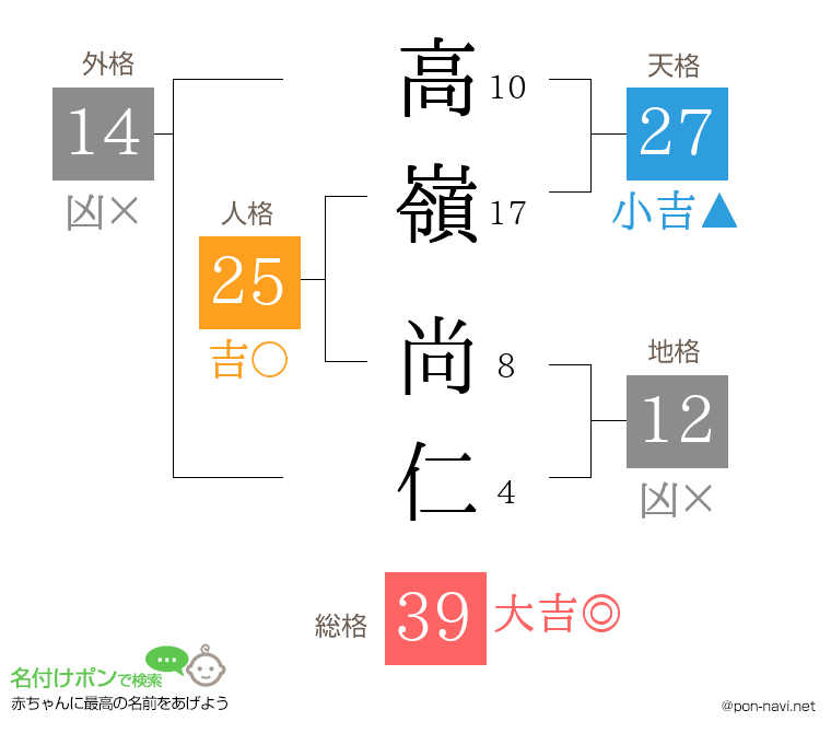 高嶺 尚仁さんの姓名判断結果