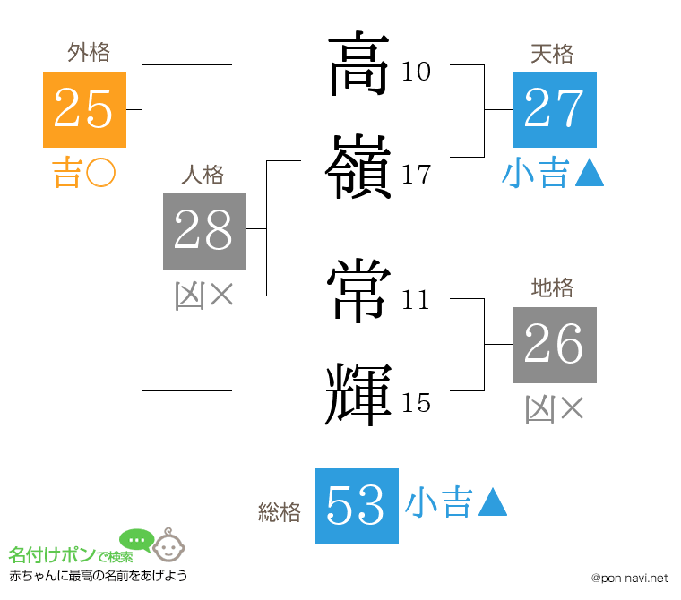 高嶺 常輝さんの姓名判断結果
