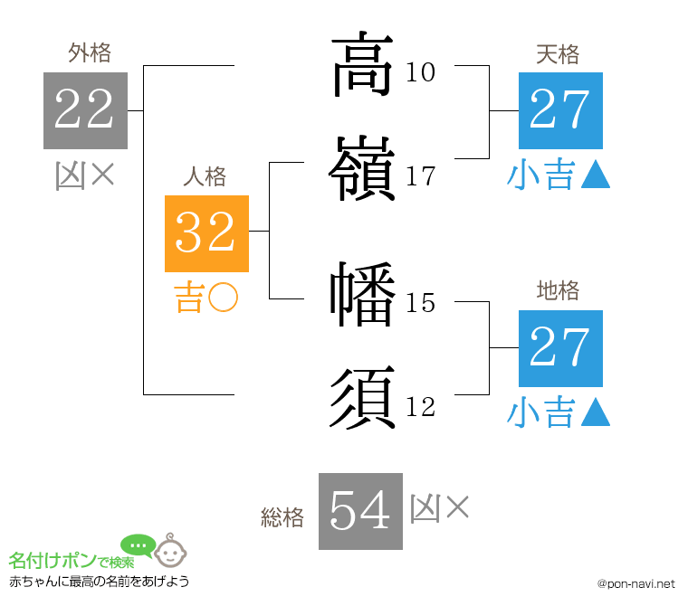 高嶺 幡須さんの姓名判断結果