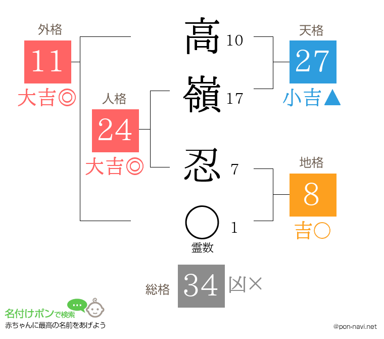 高嶺 忍さんの姓名判断結果