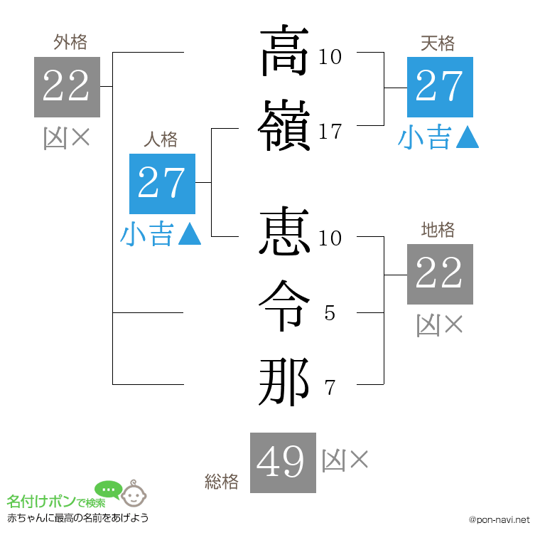 高嶺 恵令那さんの姓名判断結果