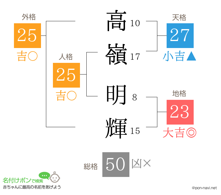 高嶺 明輝さんの姓名判断結果