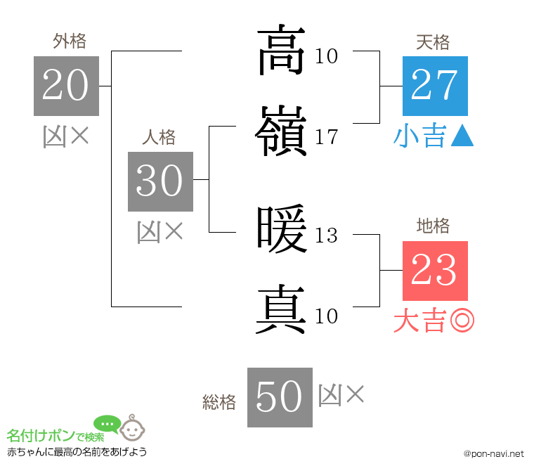 高嶺 暖真さんの姓名判断結果
