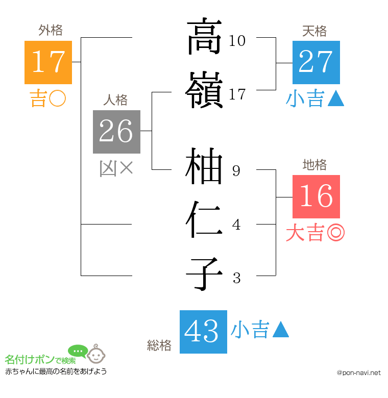 高嶺 柚仁子さんの姓名判断結果