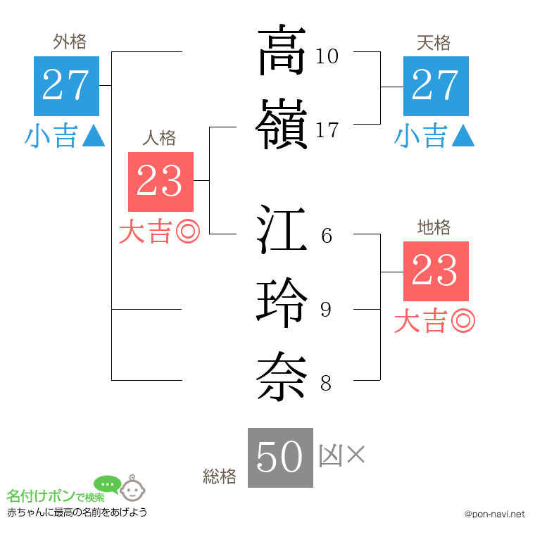 高嶺 江玲奈さんの姓名判断結果