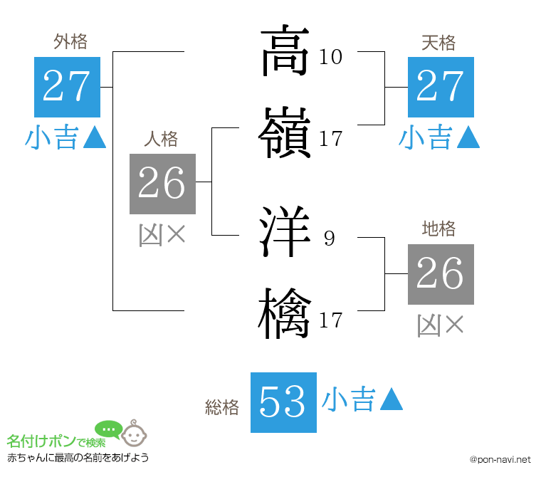 高嶺 洋檎さんの姓名判断結果