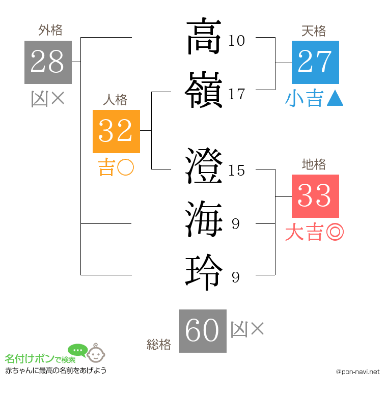 高嶺 澄海玲さんの姓名判断結果