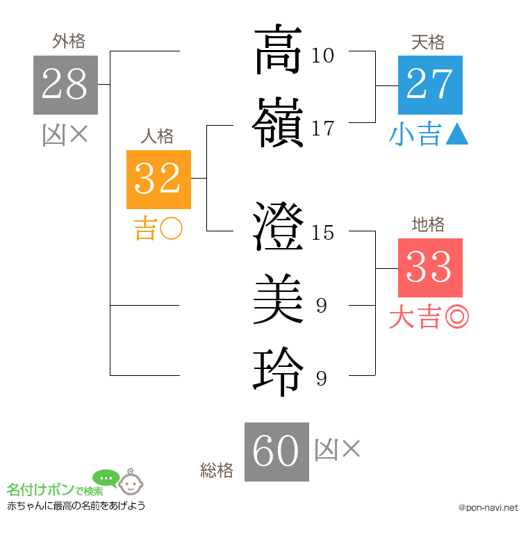 高嶺 澄美玲さんの姓名判断結果