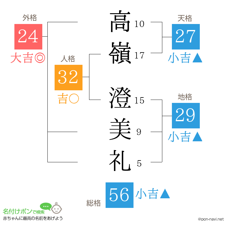 高嶺 澄美礼さんの姓名判断結果