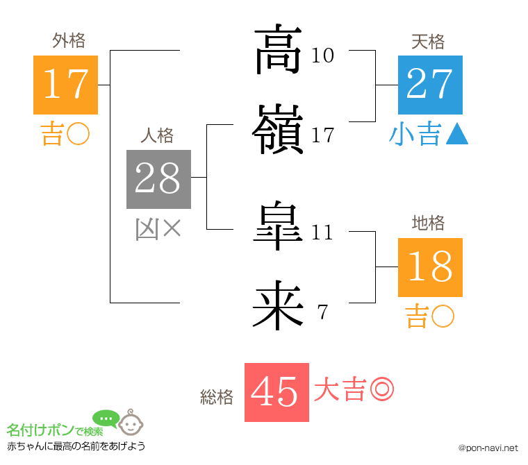 高嶺 皐来さんの姓名判断結果