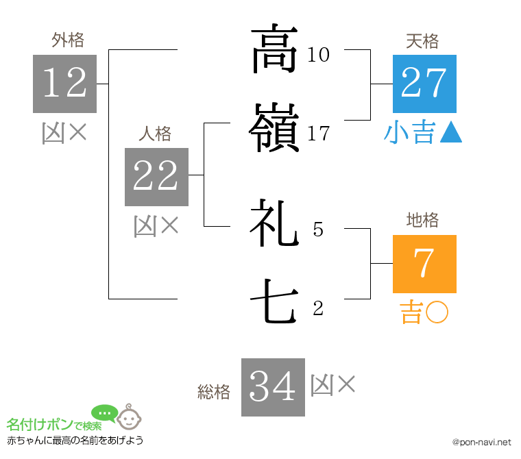 高嶺 礼七さんの姓名判断結果