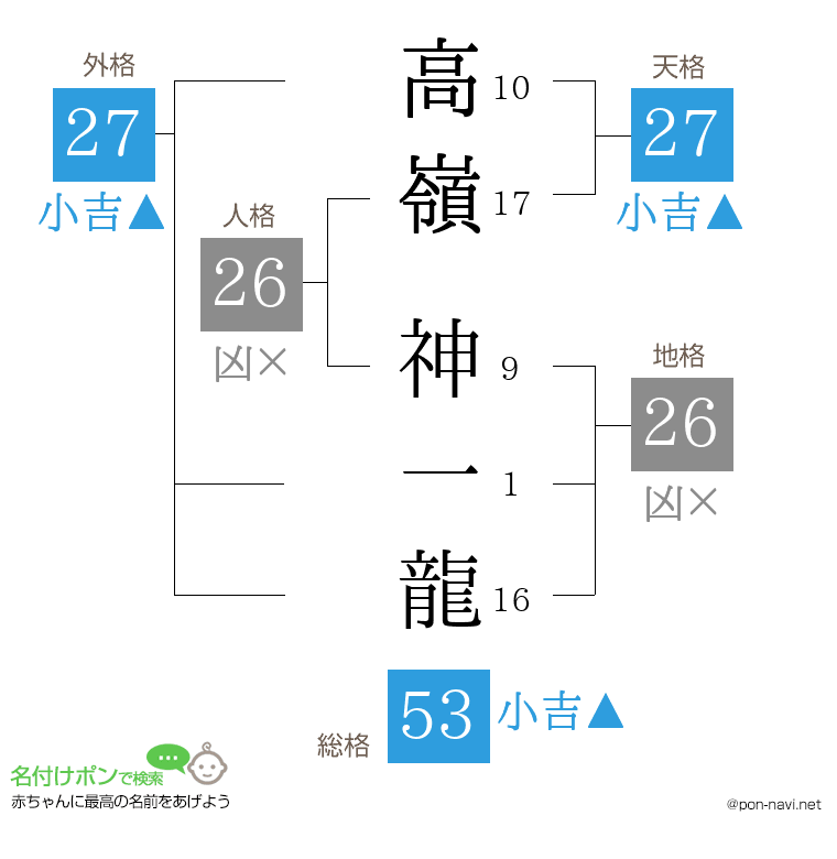 高嶺 神一龍さんの姓名判断結果