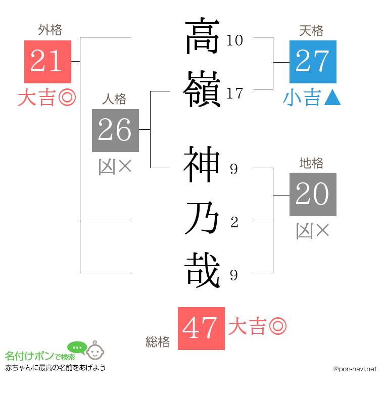 高嶺 神乃哉さんの姓名判断結果