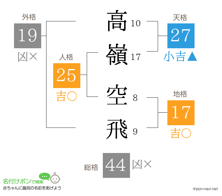 高嶺 空飛さんの姓名判断結果
