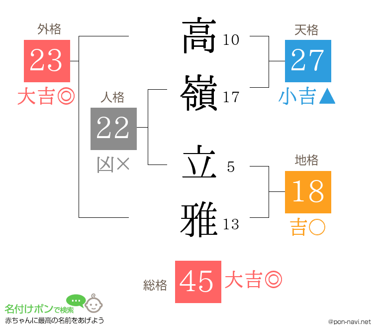 高嶺 立雅さんの姓名判断結果