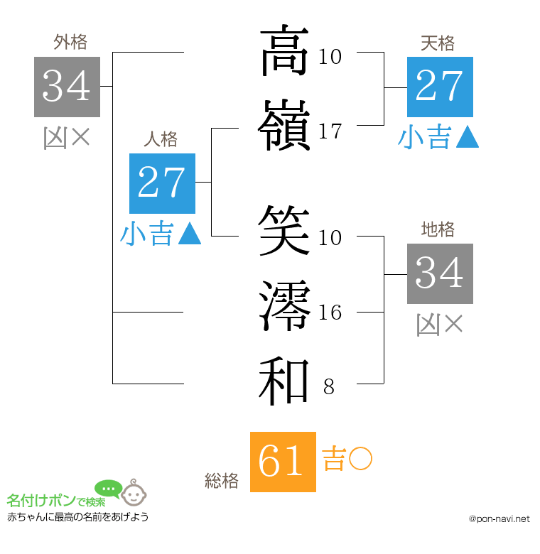 高嶺 笑澪和さんの姓名判断結果