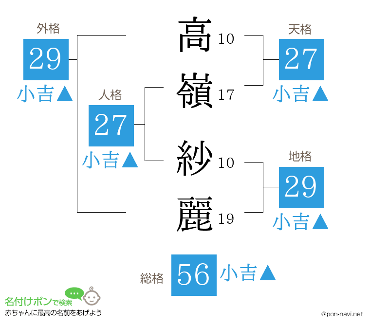 高嶺 紗麗さんの姓名判断結果