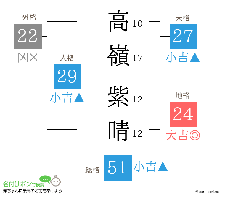 高嶺 紫晴さんの姓名判断結果