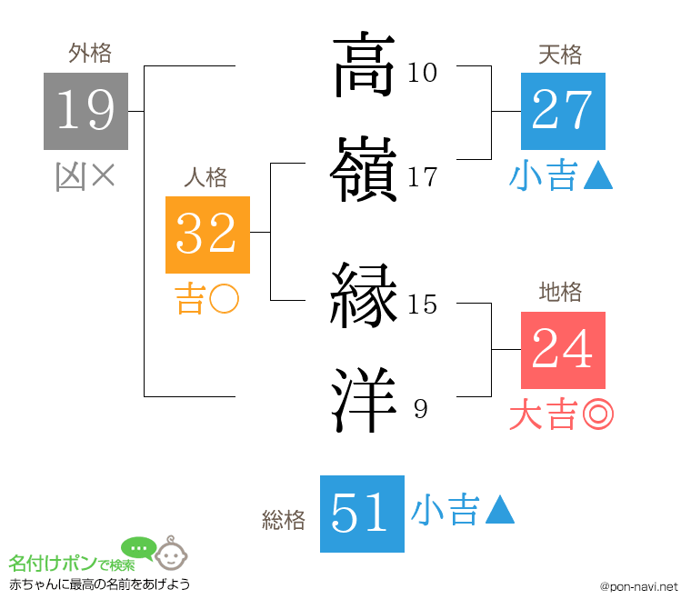 高嶺 縁洋さんの姓名判断結果