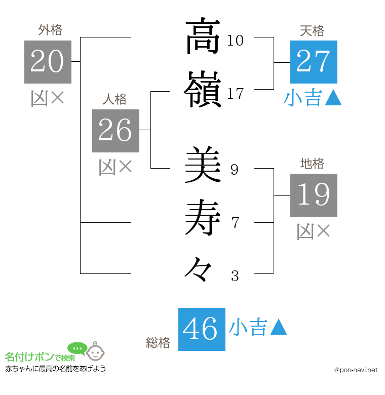 高嶺 美寿々さんの姓名判断結果