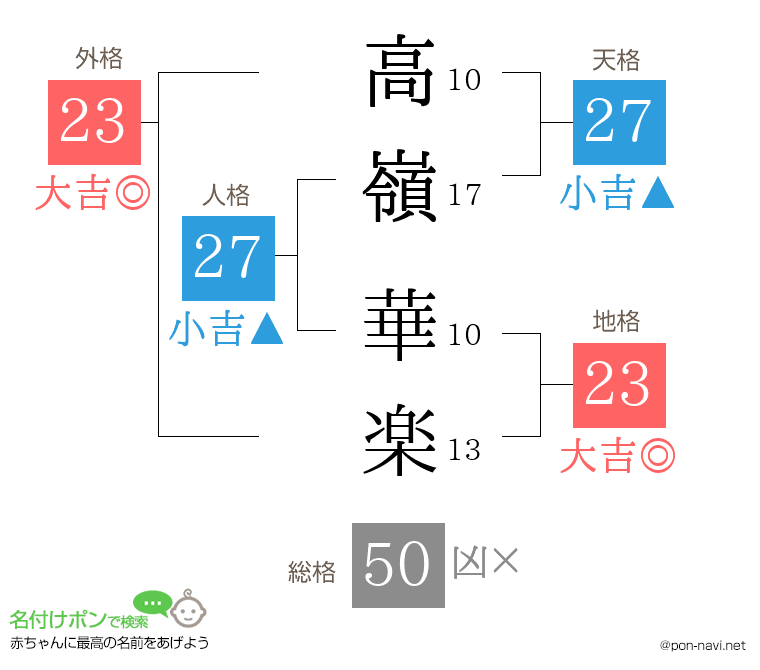 高嶺 華楽さんの姓名判断結果