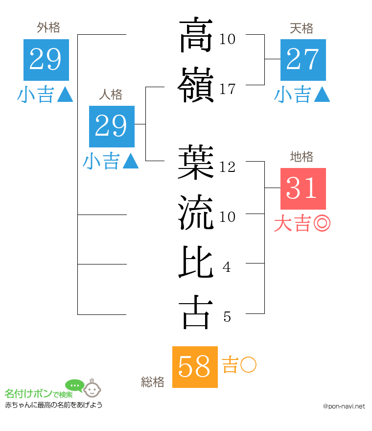 高嶺 葉流比古さんの姓名判断結果