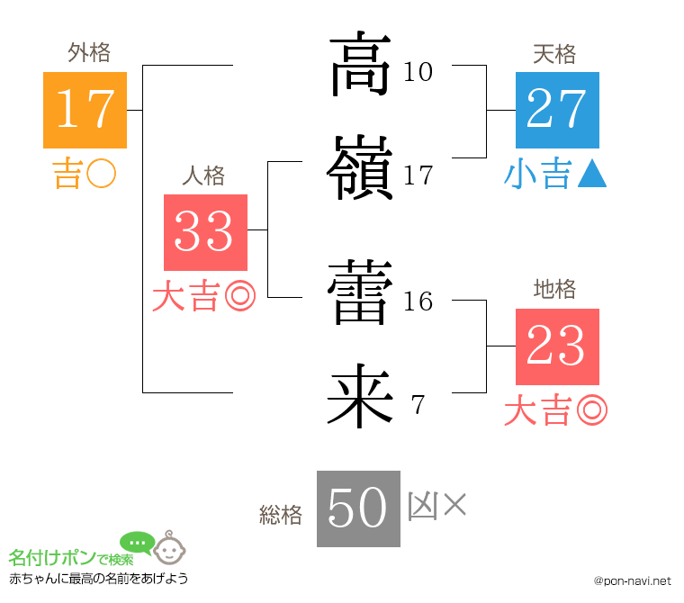 高嶺 蕾来さんの姓名判断結果