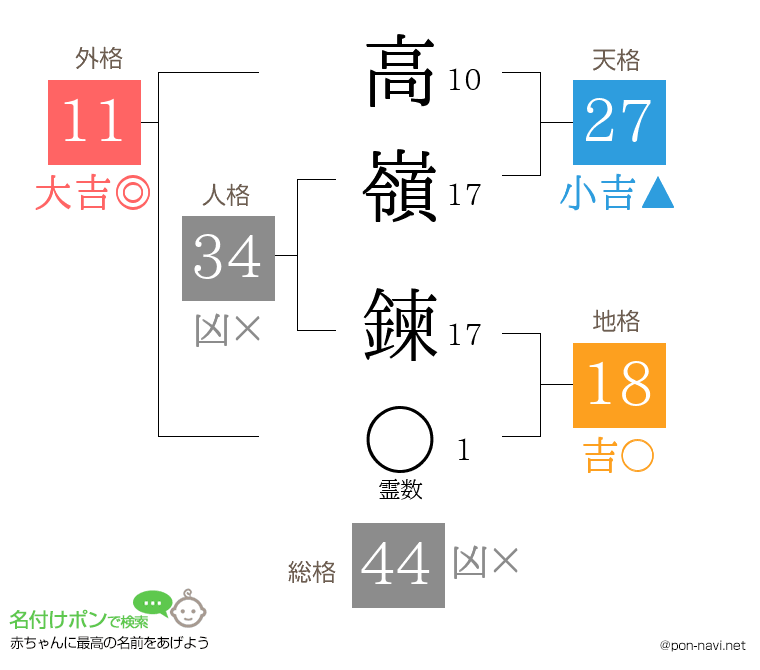 高嶺 鍊さんの姓名判断結果