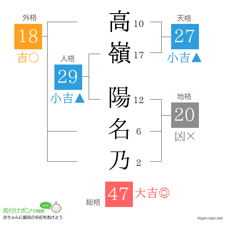 高嶺 陽名乃さんの姓名判断結果
