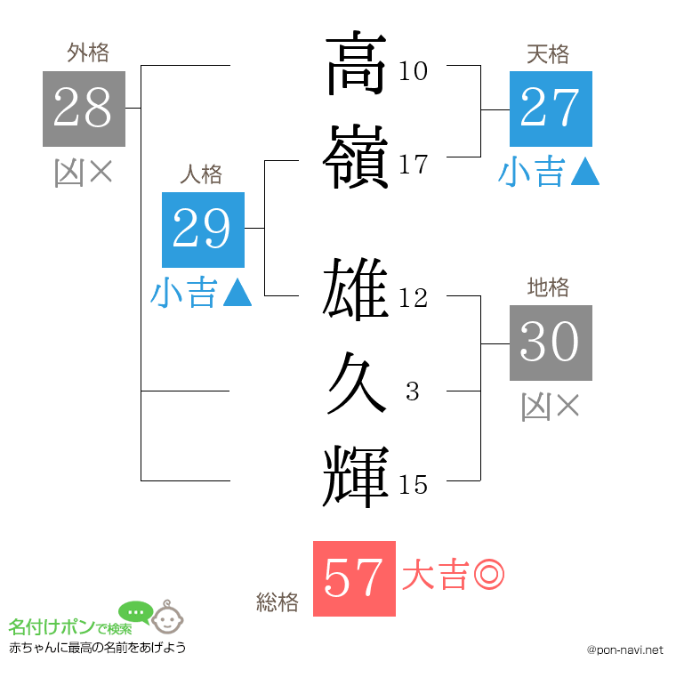 高嶺 雄久輝さんの姓名判断結果