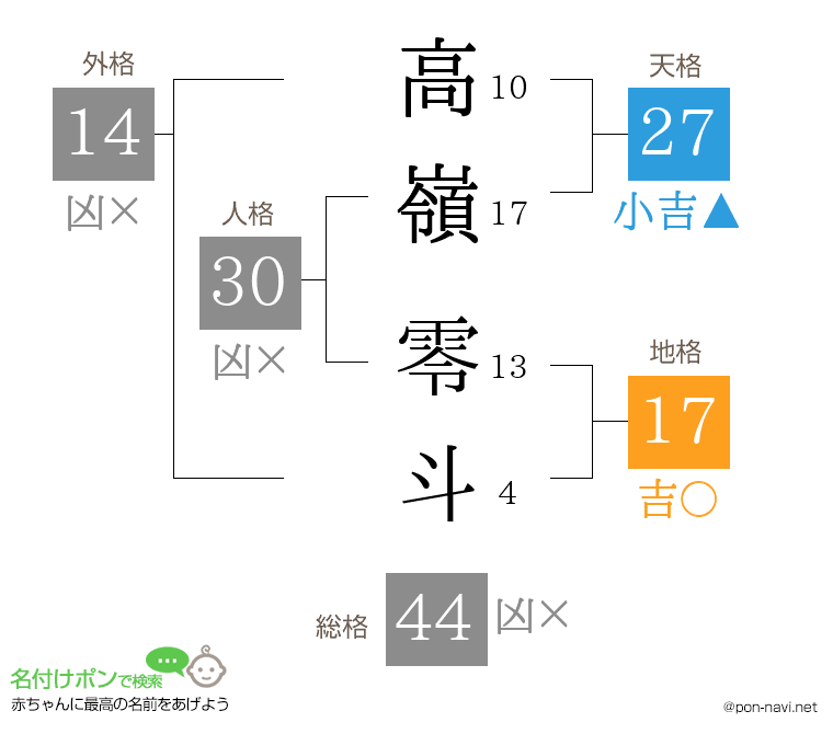 高嶺 零斗さんの姓名判断結果