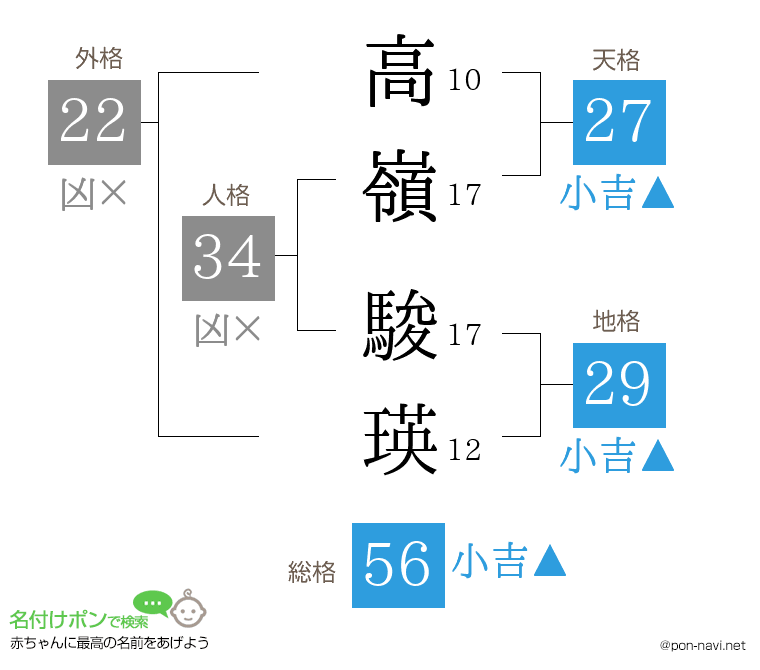 高嶺 駿瑛さんの姓名判断結果