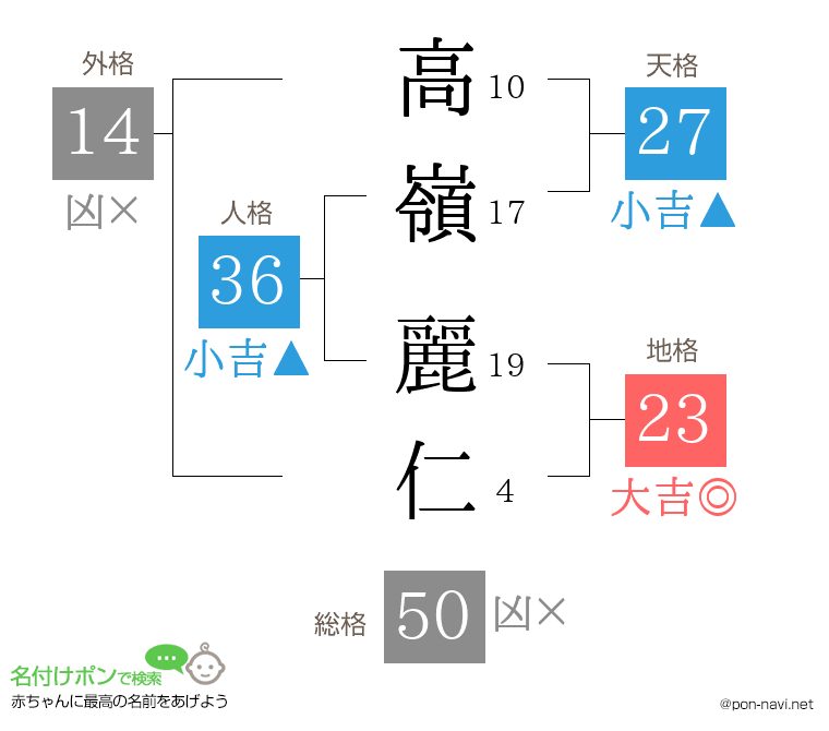 高嶺 麗仁さんの姓名判断結果
