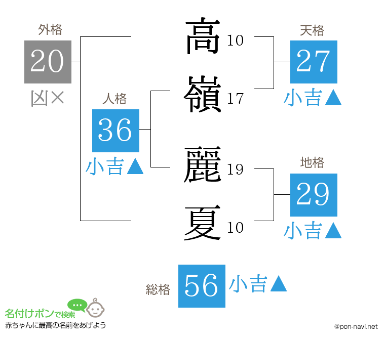 高嶺 麗夏さんの姓名判断結果