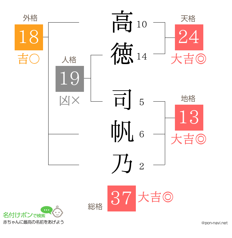 高徳 司帆乃さんの姓名判断結果