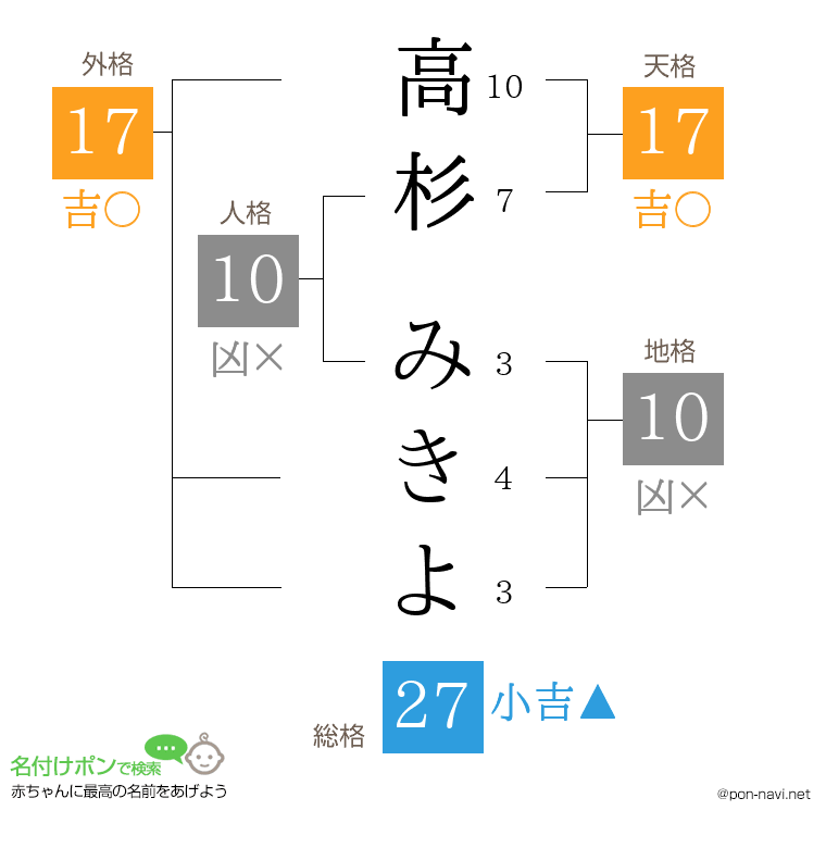 高杉 みきよさんの姓名判断結果