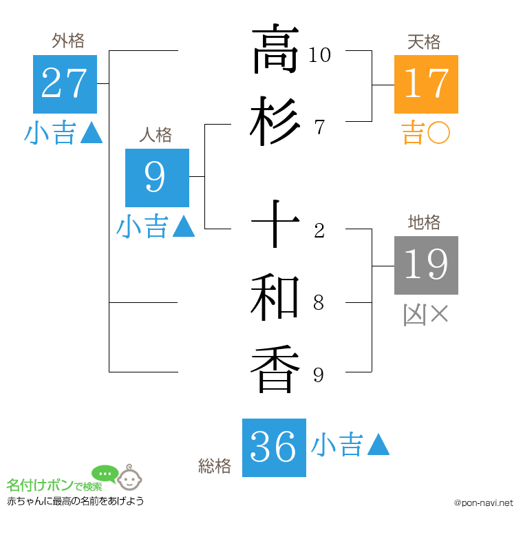 高杉 十和香さんの姓名判断結果