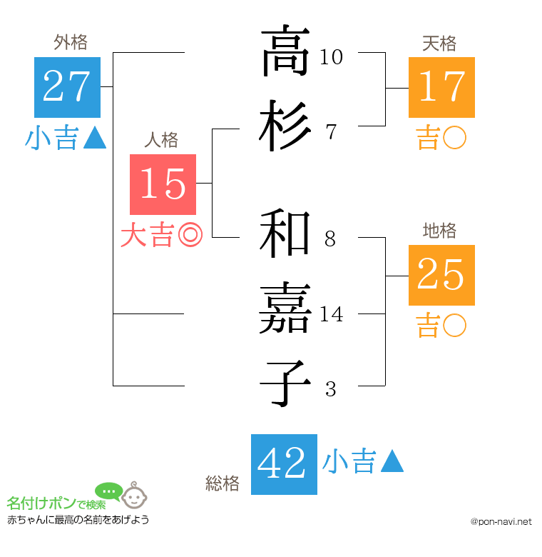 高杉 和嘉子さんの姓名判断結果