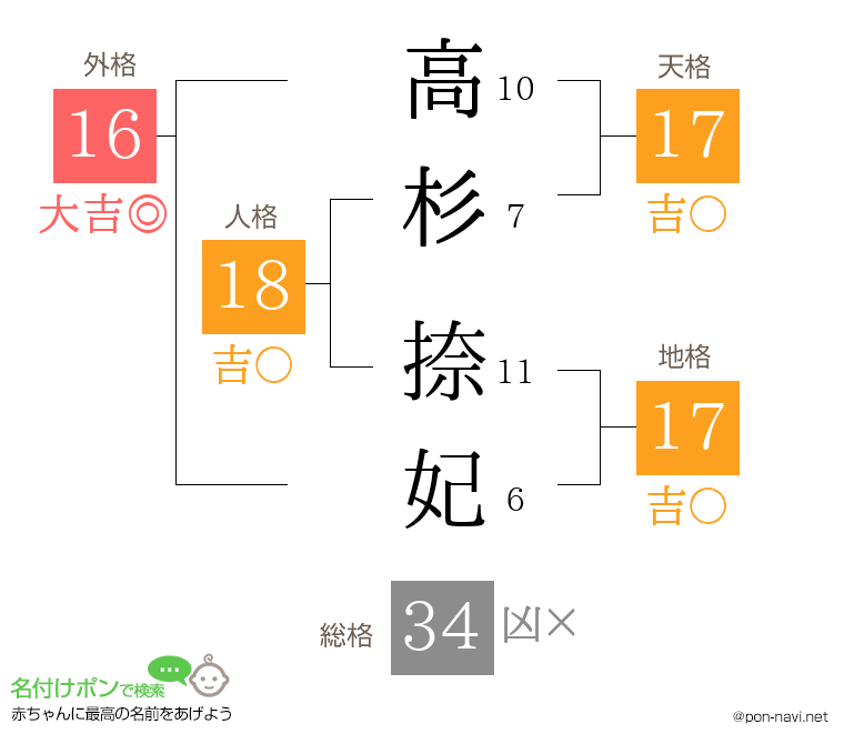 高杉 捺妃さんの姓名判断結果