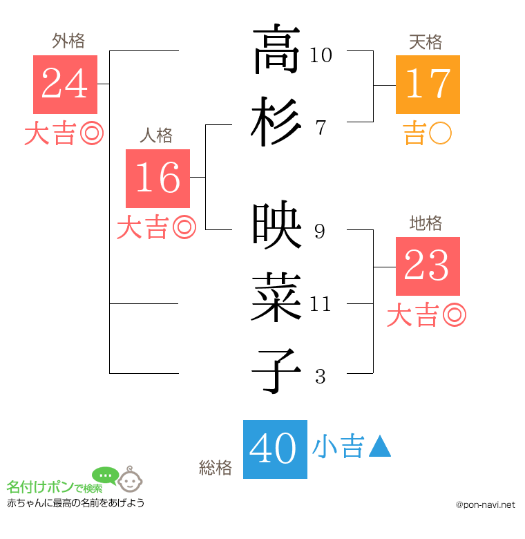 高杉 映菜子さんの姓名判断結果