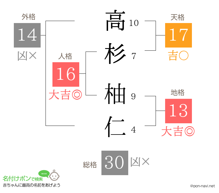 高杉 柚仁さんの姓名判断結果