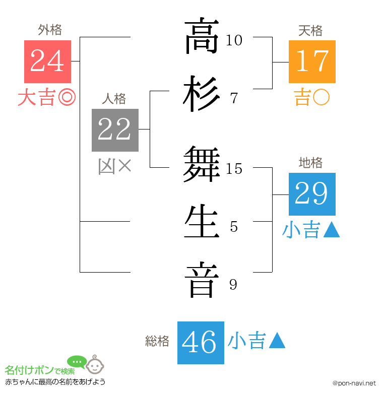 高杉 舞生音さんの姓名判断結果