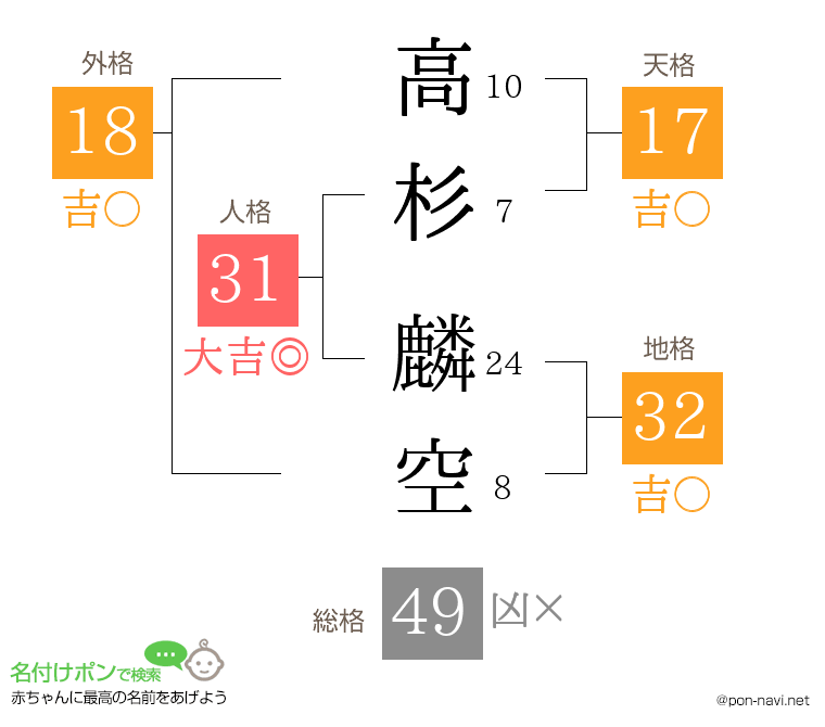 高杉 麟空さんの姓名判断結果